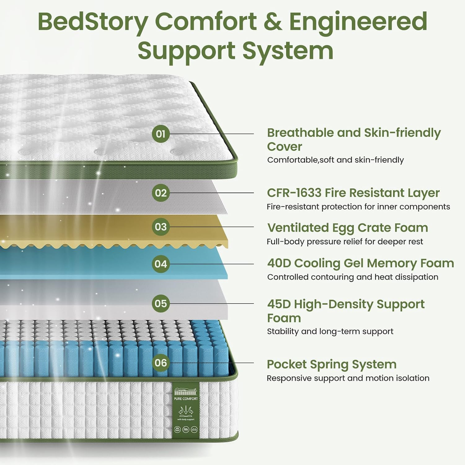 14 Inch Luxury Hybrid Queen Mattress - Image 2
